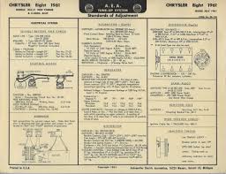 Pin On Aea Tune Up Charts Vintage Cars