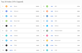 Over time these crypto bots became more sophisticated. Best Bitcoin Trading Bot Reddit Fibonacci Numbers Indetec Agua