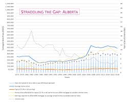 Calgarys Average Home Prices Need To Fall 147 000 To Reach