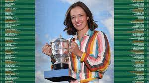 Men's singles, women's singles, qualifying rounds, men's doubles, women's doubles, mixed doubles, boys' and girls' singles and doubles, legends trophy, wheelchair and quad tennis. Sinner Droht Weiteres Nadal Duell Seppi Im Pech Tennis Sportnews Bz