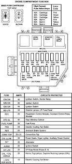 86 mustang fuse box diagram diagram base website box diagram. Ford Mustang Fuse Box Diagram