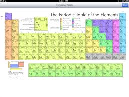 Periodic Table Graphic Periodic Table Of The Elements Periodic Table Atomic Number