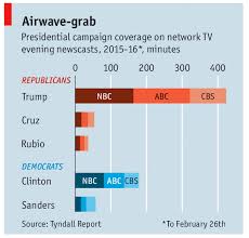 Media Bias Writ Large In Two Charts The Moderate Voice