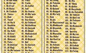 Ini merupakan pendapat mayoritas ulama. Nama Nama Surah Dalam Al Quran Cute766