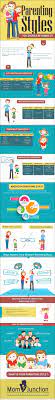 Some parents expect their kids to do exactly what they say, no questions asked. Best Parenting Style Every Us Citizen Should Know Infographics By Graphs Net