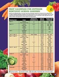 Kentucky state university cooperative extension program pawpaw research project community research service atwood research facility when planting trees, allow 8 feet (2.5m) between them. How To Garden Tips Kentucky Ready Set Grow