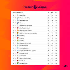 نادي ليفربول حامل لقب الدوري الانجليزي الموسم الماضي يلعب مباراه اليوم خارج ملعبه وذلك ضمن منافسات الجوله 36 في الدور الثاني من الدوري الانجليزي للموسم الحالي ، نادي ليفربول يحتل قبل مواجهه اليوم المركز الخامس في جدول ترتيب الدوري برصيد 60 نقطه. ØªØ±ØªÙŠØ¨ Ø§Ù„Ø¯ÙˆØ±ÙŠ Ø§Ù„Ø¥Ù†Ø¬Ù„ÙŠØ²Ù‰ Ù‚Ø¨Ù„ Ù…Ø¨Ø§Ø±ÙŠØ§Øª Ø§Ù„Ø¬ÙˆÙ„Ø© 26 Ø§Ù„ÙŠÙˆÙ… Ø§Ù„Ø³Ø§Ø¨Ø¹