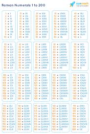 Check spelling or type a new query. Roman Numerals 1 To 200 Roman Numbers 1 To 200 Chart