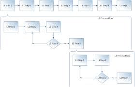 Business Analyst Deep Dive Models In Agile Process Flows Pt 1 Process Flow Agile Process Business Analysis