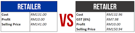 Gst stands for goods and services tax while kuala lumpur: Gst Vs Sst Which Is Better For Malaysian Black Belt Millionaire