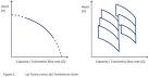 Pump Selection Taco Comfort Solutions