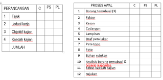 Kerja kursus geografi pt3 2018 tugasan tingkatan 3 mp3 & mp4. Geografi Pt3 2018