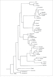 Starts with charlemagne and includes the monarchs of england, france, spain, germany. 8 The Family Tree Model And Dead Dialects Eastern Middle Iranian Languages Semantic Scholar