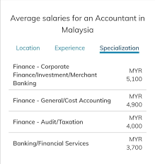 The country's workforce benefits from many industrialised market economies such as international see also: Averag St Partners Plt Chartered Accountants Malaysia Facebook