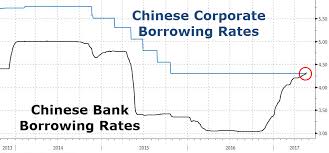 This Is Probably Just The Beginning Chinese Banks Are In