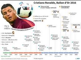 Qui est ballon d or 2016. Ballon D Or Et De Quatre Pour Cristiano Ronaldo Le Courrier Du Vietnam
