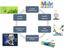 Mario delgado is an actor and writer, known for el fresco olor de la tierra (2011), en malas compañías (2000) and fantasías (2003). Frontiers Evolving And Sustaining Ocean Best Practices And Standards For The Next Decade Marine Science