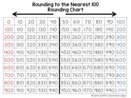 are you teaching rounding to the nearest ten or hundred