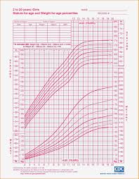 12 Mens Weight Chart Business Letter