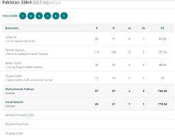 It was inaugurated as the icc knock out tournament in 1998 and has been played approximately every two. Pakistan Beat India In Icc Champions Trophy 2017