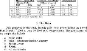 وبحسب وكالة يونهاب قال الزعي Market Growth Indicators Download Table