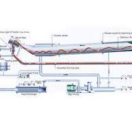 Long Jet Dyeing Machine Bottom Tube / Top Tube - Sun Textile ...