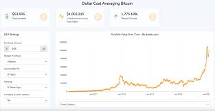 This is possible because stock markets. How To Become A Bitcoin Millionaire Using Dollar Cost Averaging