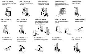 Top 20 Industrial Lift Truck Suppliers 2017 Modern