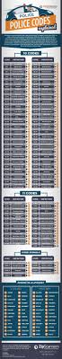 Learn vocabulary, terms and more with flashcards, games and other study tools. Police Codes Album On Imgur Coding Police Code Police