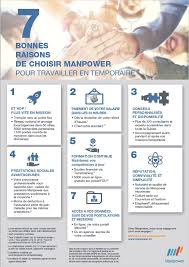 Choisir De Travailler Grace Aux Missions Temporaires