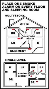 According to section 310.9.1 of the california building code, all residences must have smoke detectors installed. Smoke Detector New World Encyclopedia
