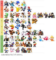Japans Super Smash Bros 4 1 13 Tier List Image 1 Super