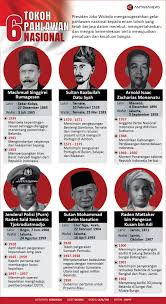 Maybe you would like to learn more about one of these? Infografik Enam Tokoh Pahlawan Nasional Antara News