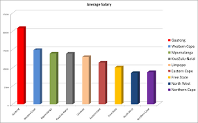 Attorneys specialize in an area of law, such as contracts, criminal cases, or patent litigation. First Results From The 2015 Legal Secretary Salary Survey Tech4law