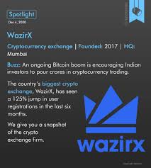 Wazirx crypto exchange helps you diversify your investment portfolio. Cryptocurrency India Twitter Search