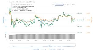 But the value might not be as high as we think they are, but still relatively very high. Xrp Surpasses 22 2 Billion Market Cap Hits Trading Volume Record Reclaims Top 3 Crypto Spot Over Tether The Daily Hodl