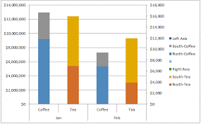 How To Make An Excel Stacked Column Pivot Chart With A