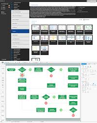 Create Flow Chart On Mac Business Process Modeling Tool
