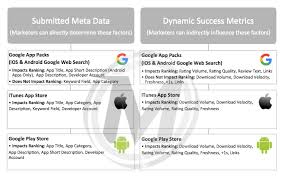 App Indexing The New Frontier Of Seo App Packs App Store Search