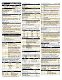 Dm Screen D D 3 5 Flip Ebook Pages 1 4 Anyflip Anyflip