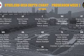 25 Skillful Nfl Preseason Depth Chart