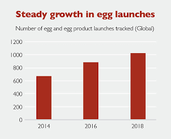 2_2019 Five Egg Industry Trends