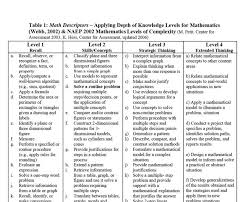 this is a chart that shows depth of knowledge levels for