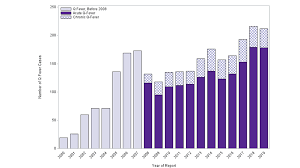 Image result for Q Fever