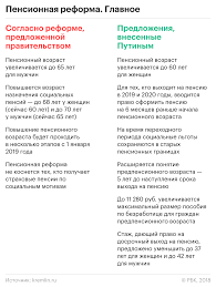 Putin Obyavil O Smyagchenii Pensionnoj Reformy Politika Rbk