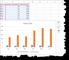 advanced charts graph in excel