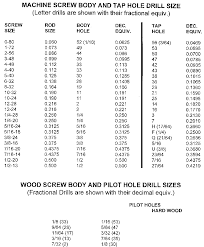 48 Rare Drill Bit Size Chart 10 24