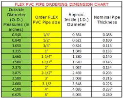 Schedule 40 Pipe Chart Www Bedowntowndaytona Com