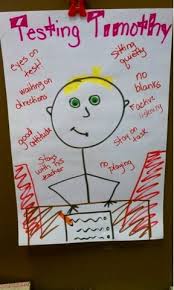 You Might Be A First Grader Testing Motivation Kindergarten Anchor Charts Anchor Charts