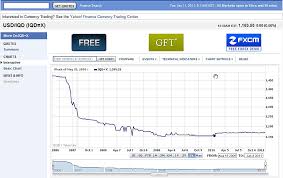 Dinars Value Chart Currency Exchange Rates